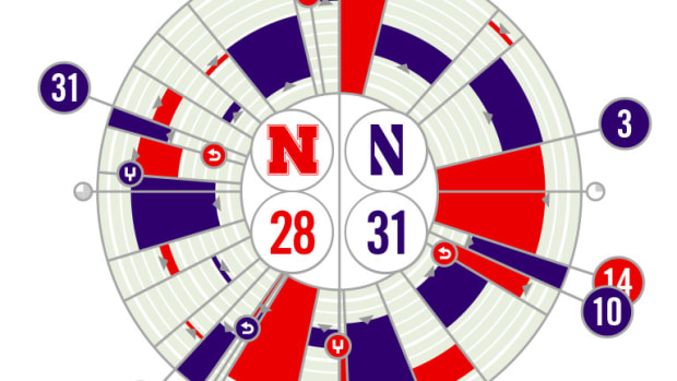 2022 Nebraska vs. Northwestern Fanalytix